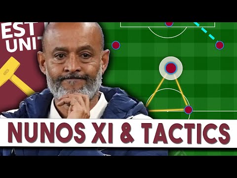 West Hams Predicted Starting XI & Game Plan | Drop Paqueta? | West Ham Utd v Fulham Preview