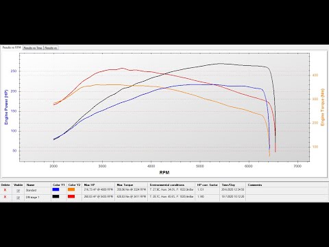 Megane GT220 dyno