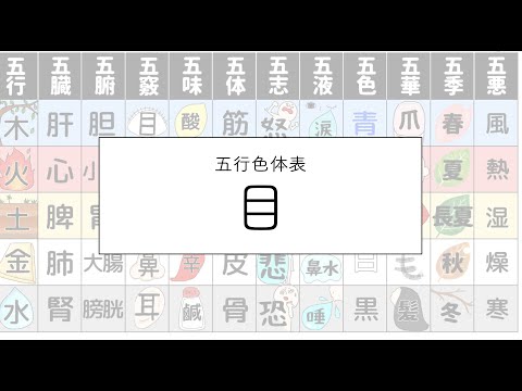 五行色体表とは