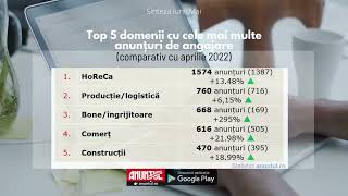 Sinteza lunii Mai cu Anuntul Telefonic