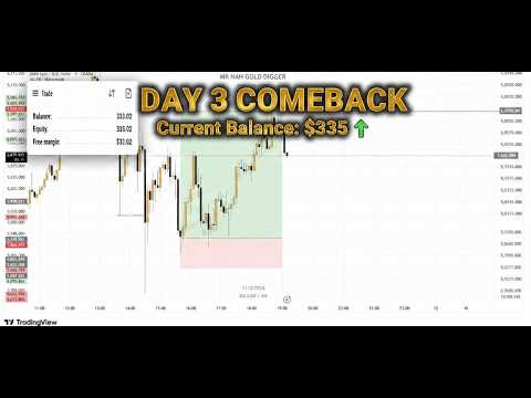 From -2% to Strong Comeback | Day 3 Gold Trade