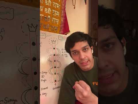 Ida pingla and sushumna nadi कुंडलिनी शक्ति कैसे जागृत होती हैं? 3rd eye कैसे जागृत होती हैं?