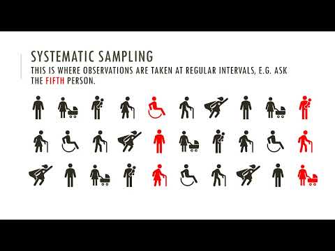 IGCSE GEOGRAPHY - PAPER 4 - HINTS AND TIPS