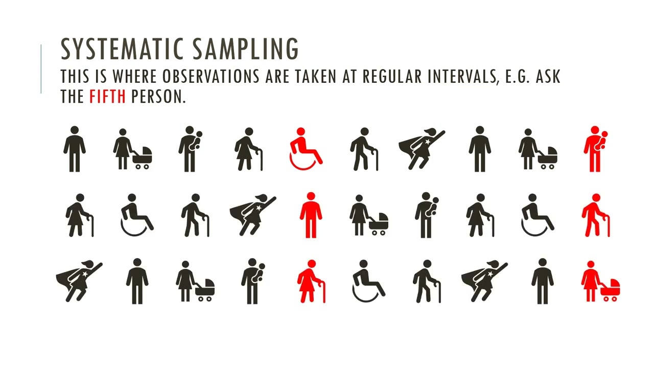 IGCSE GEOGRAPHY - PAPER 4 - HINTS AND TIPS
