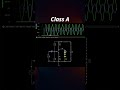 Types Of Amplifiers Class A Class B Class AB And Class D Amplifiers