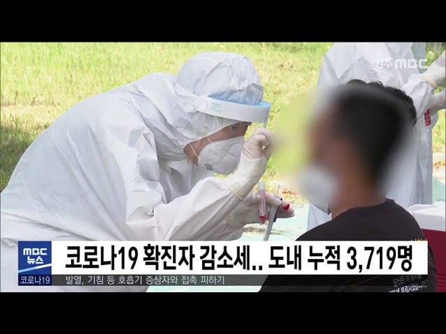 코로나19 확진자 감소세 도내 누적 3,719명
