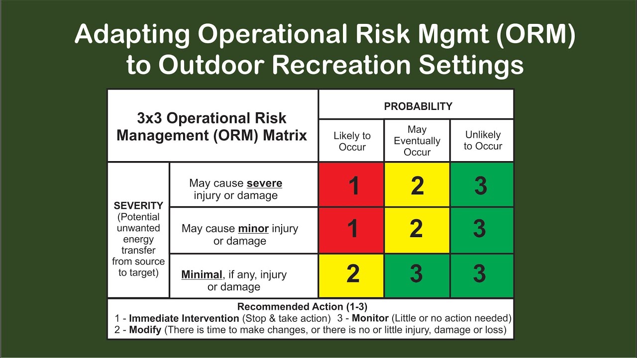 Adapting Operational Risk Management (ORM) to Outdoor Settings