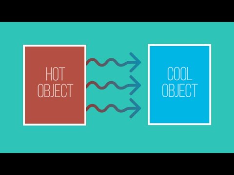 HEAT TRANSFER SONG | Science Music Video