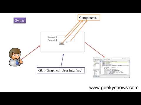 What is Java Swing Hindi