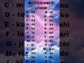Try Writing Your Name In Japanese