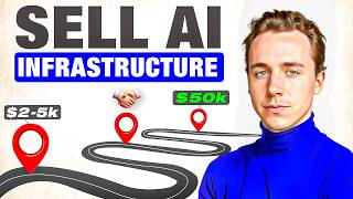 How to Build & Sell AI Infrastructure (Proven Roadmap)