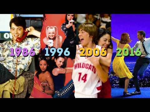 I Studied The Last 4 Decades … and They Explain 2026