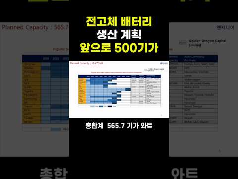 전고체 배터리 500기가 증설 계획
