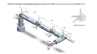 Download the video "6-DoF Robot Elbow - A Tutorial in MATLAB and Simulink"