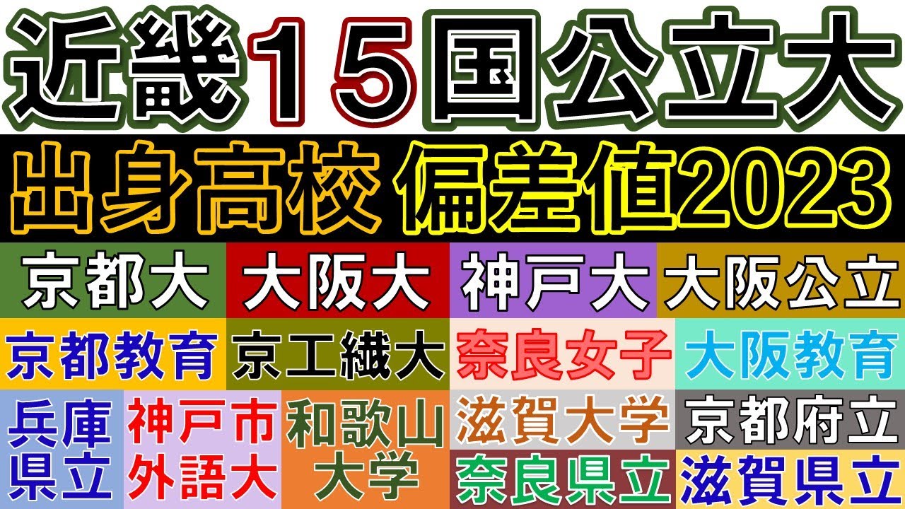 【近畿・関西/有名国公立大学】合格者数 上位高校 偏差値 2023年入試版