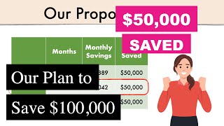 Our Plan to Save $100,000 |Emergency Fund Goal| Financial Independence