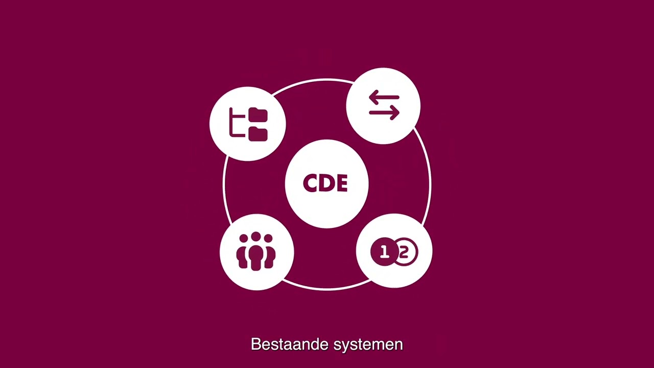 Common Data Environment explained | Cadac Group