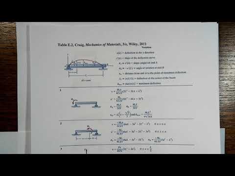 Lesson FD 61 Part 0  Intro to Superposition and Flexibility