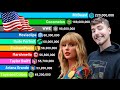 MrBeast vs USA YouTubers - Sub Count History 2006-2023 | MrBeast vs Cocomelon vs WWE