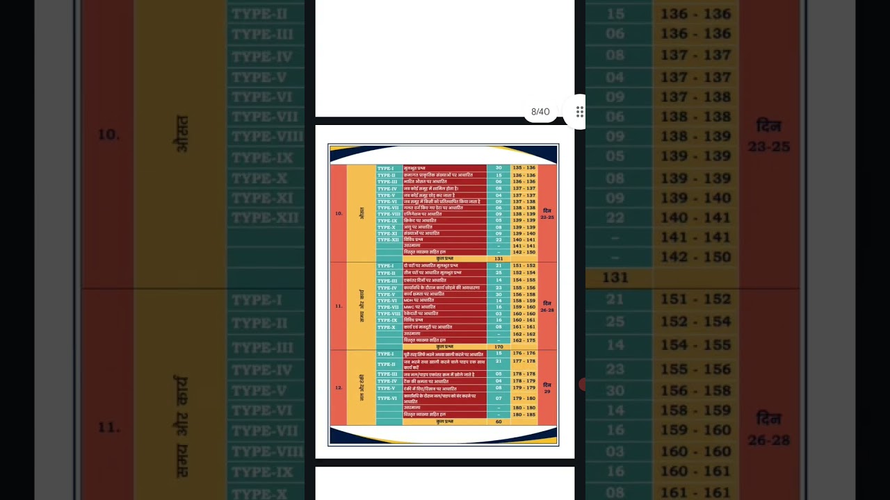 Aditya ranjan Railway maths 2nd Edition book pdf free|#railway #ssc #bookpdf #adityaranjansir
