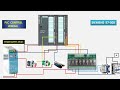 SIEMENS S7 300 PLC DI DO Control Wiring Siemens Simaticmanager