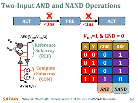 PIM Course: Lecture 7: Processing-Using-Memory in Real DRAM Chips (Fall 2024)