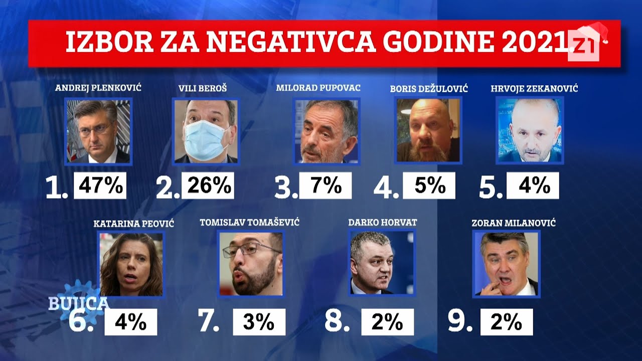 BUJICA 29.12.2021. IZABRAN NEGATIVAC GODINE: ANDREJ PLENKOVIĆ! Gosti: Pervan, Dujmović i Martinović!