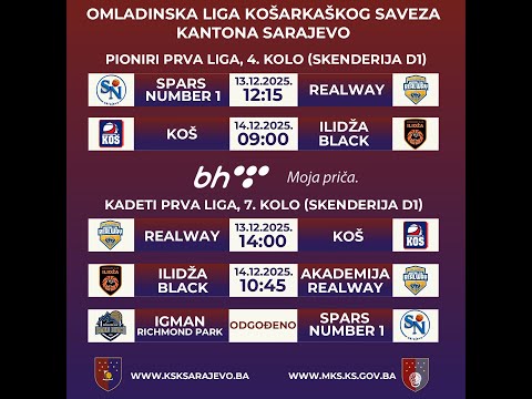 Omladinska liga KSKS: Spars - Realawy U14