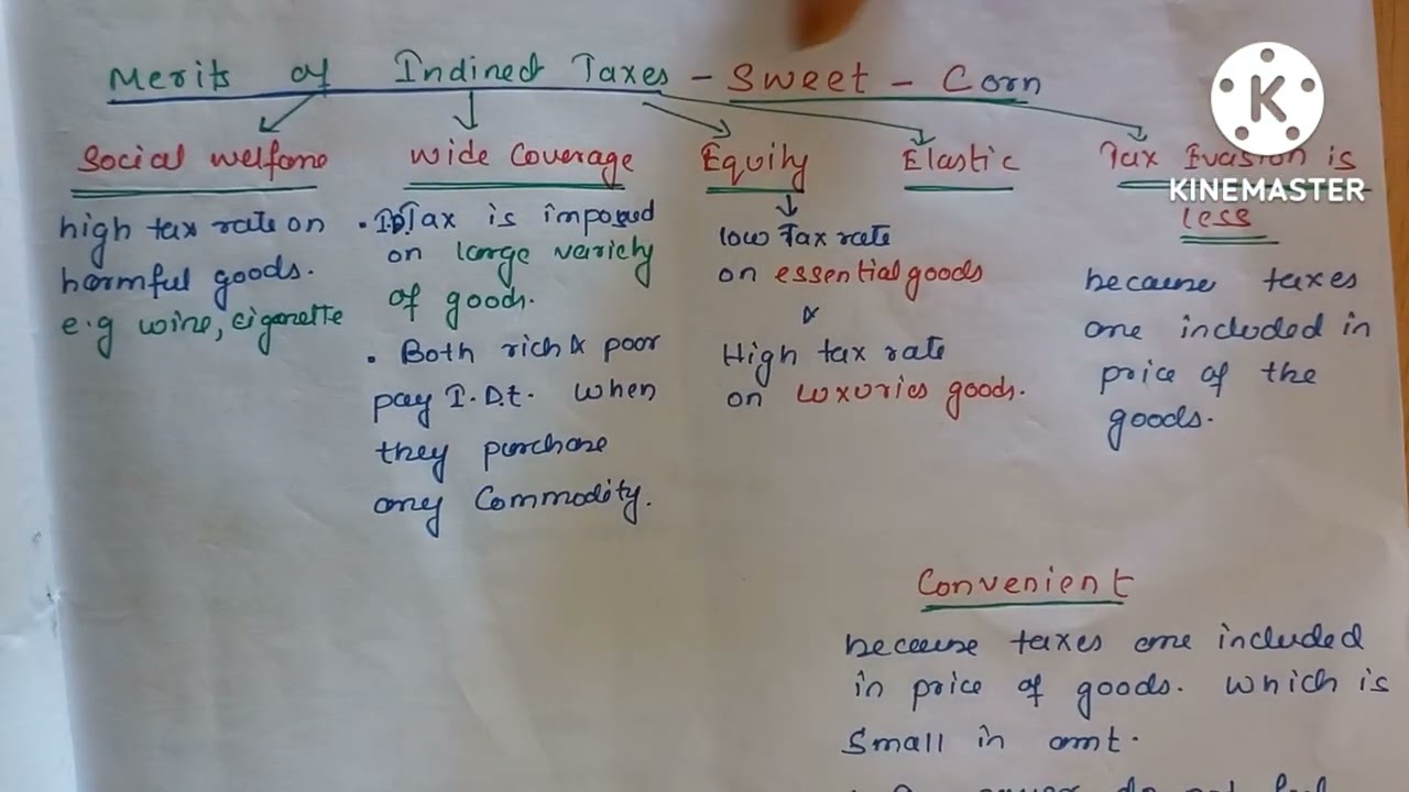 Class 10 Economic applications, Role of state in Economic development- Merits of Indirect Tax