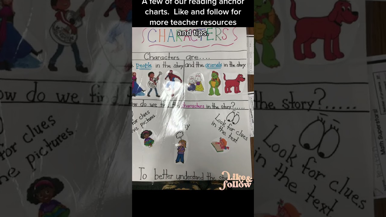 Must-Have Reading Anchor Charts for Kindergarten Classrooms | Boost Literacy Skills!