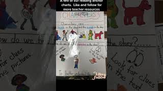 Must-Have Reading Anchor Charts for Kindergarten Classrooms | Boost Literacy Skills!