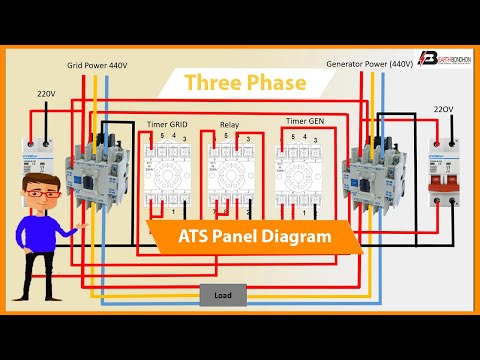 3 phase ATS panel Automatic Diagram | ATS