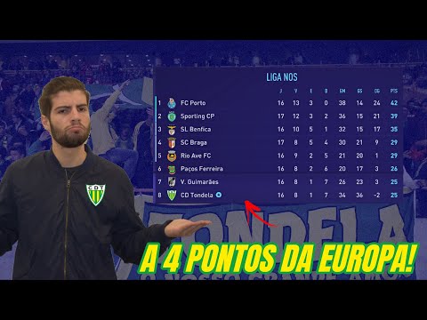 A 4 PONTOS DA EUROPA | FIFA 21 MODO CARREIRA!