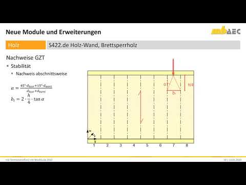 BauStatik 2020 - S422.de Holz-Wand, Brettsperrholz
