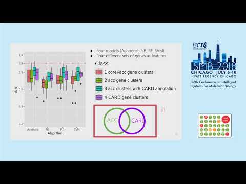 Proceedings Presentation: A pan-genome-based machine... - Hsuan-Lin Her - ISMB 2018 VarI