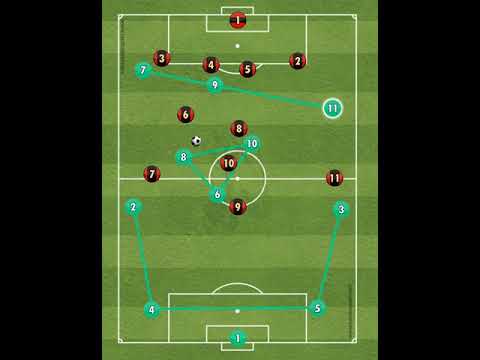 4-3-3 Attacking with Winger