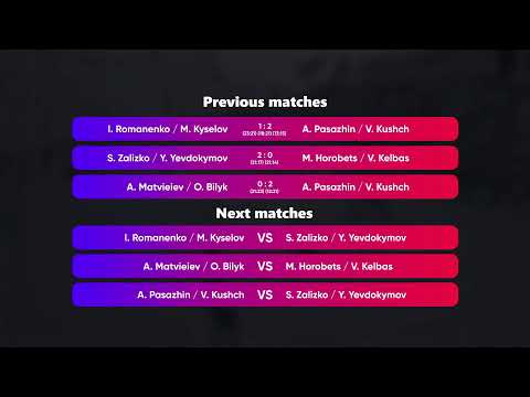 12:50 D. Svyrydenko / Y. Bohdashkin - M. Horobets / V. Kelbas 17.05.2023 | Winners Beach Volleyball