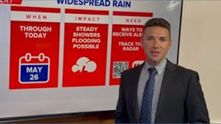 Steady showers continue across Kentucky