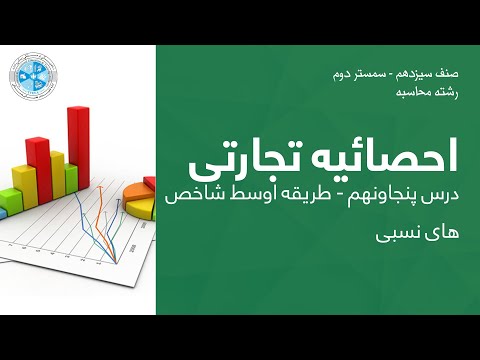 Business Statistics – Lesson 59 | احصائیه تجارتی – درس پنجاه ونهم– طریقه اوسط شاخص های نسبی