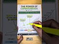The Power Of Compounding