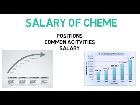 Chemical Engineering as a Profesional Career Trailer