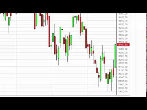 Dax Technical Analysis for June 23 2015 by FXEmpire.com