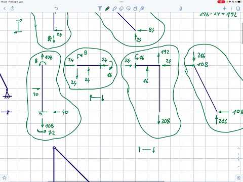 Baustatik Klausur F2018 A1 Momenten- und Querkraftfläche