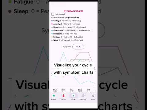 Cycle Buddy: Perimenopause