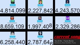 LEAFY IDUBBBZ RICEGUM LIVE SUB COUNT