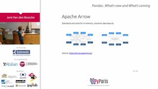PyParis 2017 – Pandas: what&rsquo;s new and what&rsquo;s coming by Joris Van den Bossche