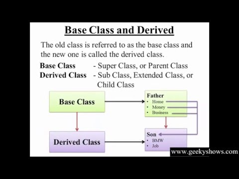 1 Introduction to C Hindi