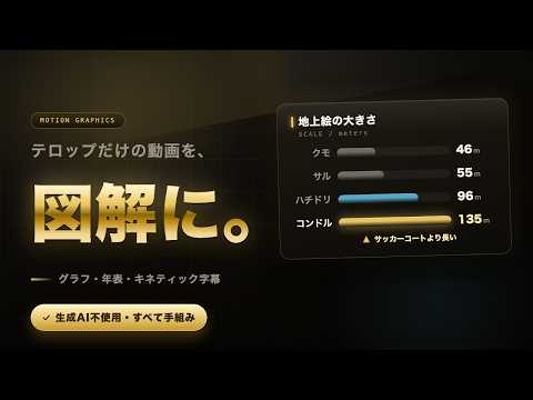 解説動画用のモーショングラフィックスを作ります グラフ・年表・キネティック字幕｜台本から図解を設計