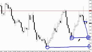 Forex Price Action - Live Trading the 4hr Charts with Johnathon Fox