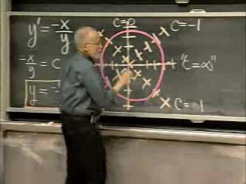 The Geometrical View of y'=f(x,y): Direction Fields, Integral Curves